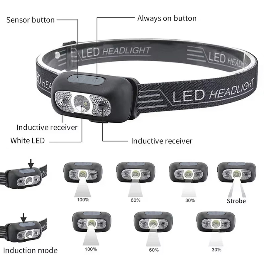 Potente Lampada Frontale a LED - Power Switch Outdoor recensione e prezzo