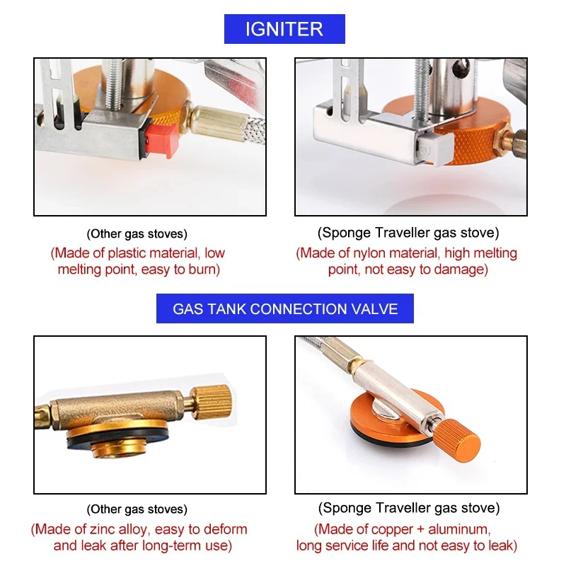 Fornello da campeggio a gas Fo - Outdoor Power Burner recensione e prezzo